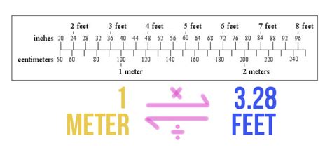 Convert 11,034 Meters to Feet